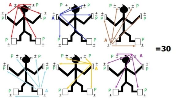 Алгоритм вимірювань за відведеннями Алгоритм вимірювань за відведеннями