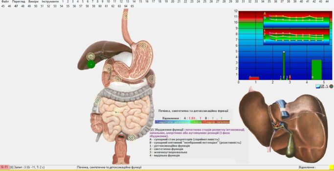 Реєстрація параметрів електропровідності